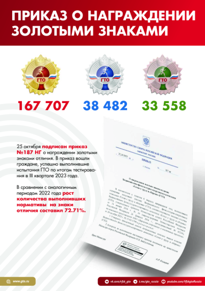 В движении ГТО (3 кв 2023 г).